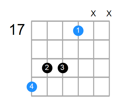 C6 Chord